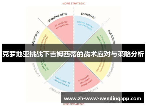 克罗地亚挑战下吉姆西蒂的战术应对与策略分析