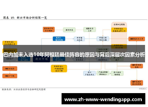 巴内加未入选10年阿根廷最佳阵容的原因与背后深层次因素分析