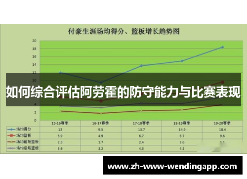 如何综合评估阿劳霍的防守能力与比赛表现