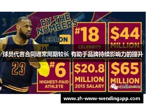 球员代言合同通常周期较长 有助于品牌持续影响力的提升