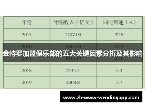 金特罗加盟俱乐部的五大关键因素分析及其影响