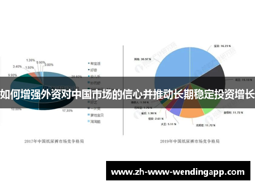如何增强外资对中国市场的信心并推动长期稳定投资增长