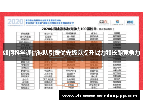 如何科学评估球队引援优先级以提升战力和长期竞争力 如何科学评估球队引援优先级以提升战力和长期竞争力