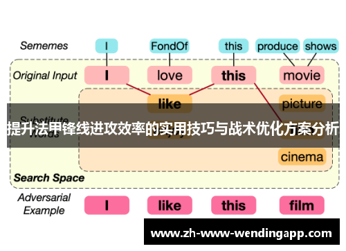 提升法甲锋线进攻效率的实用技巧与战术优化方案分析