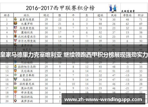 皇家马德里力克塞维利亚 继续领跑西甲积分榜展现强劲实力