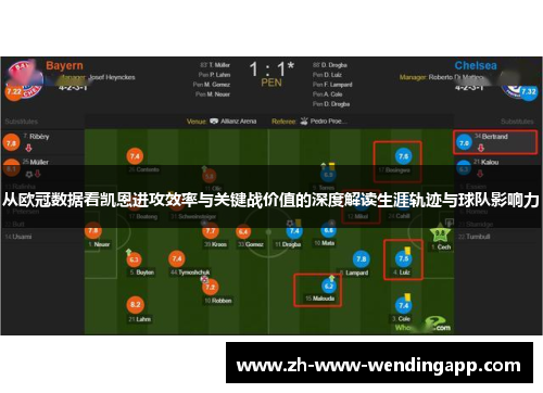 从欧冠数据看凯恩进攻效率与关键战价值的深度解读生涯轨迹与球队影响力 从欧冠数据看凯恩进攻效率与关键战价值的深度解读生涯轨迹与球队影响力