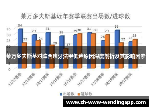 莱万多夫斯基对阵西班牙法甲低迷原因深度剖析及其影响因素